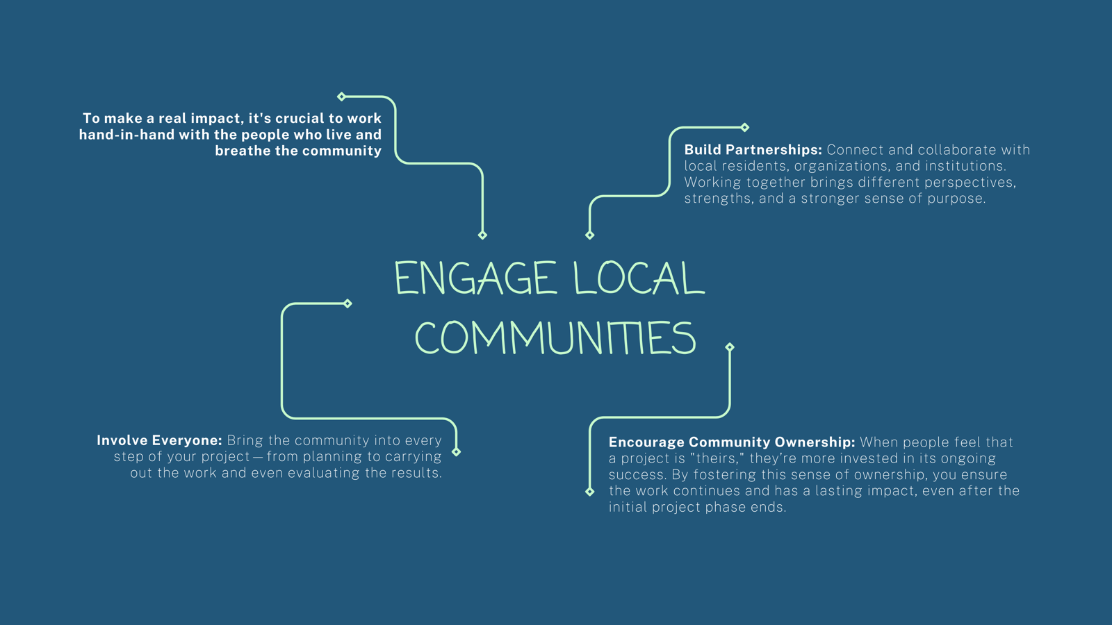 Engage local communities: build partnerships, involve everyone, encourage community ownership